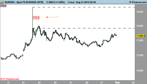Click to Enlarge

Name: NZD (DFB).png
Size: 16 KB