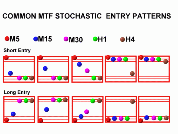 Click to Enlarge

Name: MTF Patterns.gif
Size: 22 KB