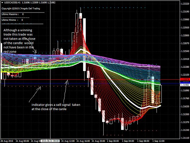 Click to Enlarge

Name: USDCADSBH1.png
Size: 65 KB