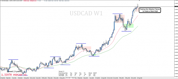 Click to Enlarge

Name: 1st Sept 15 USD:CAD W1 Chart .png
Size: 79 KB