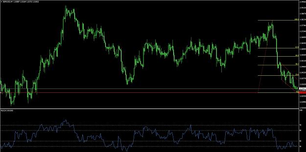 Click to Enlarge

Name: GBPUSD_H4.jpg
Size: 222 KB