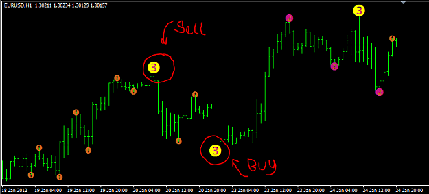 Click to Enlarge

Name: 3-level-zz-semafor-indicator-strategy.png
Size: 25 KB