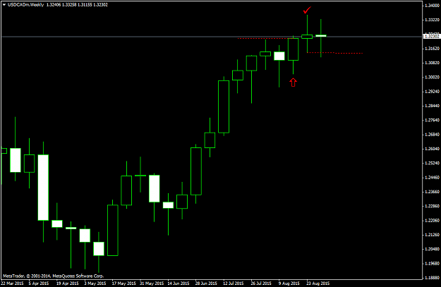 Click to Enlarge

Name: USDCADmWeekly.png
Size: 34 KB