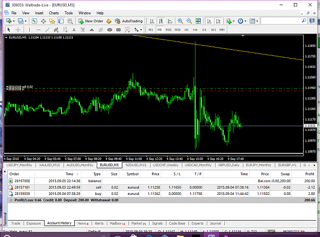 Click to Enlarge

Name: eurusd-m5-weltrade.png
Size: 91 KB