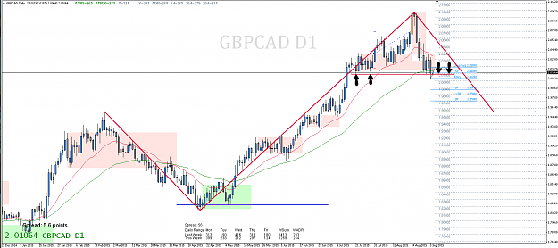 Click to Enlarge

Name: 4th Sept 15 GBP:CAD D1 Chart.png
Size: 105 KB