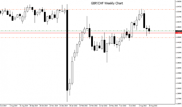 Click to Enlarge

Name: GBPCHF WK.png
Size: 20 KB