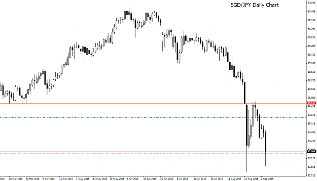 Click to Enlarge

Name: SGDJPY.png
Size: 17 KB