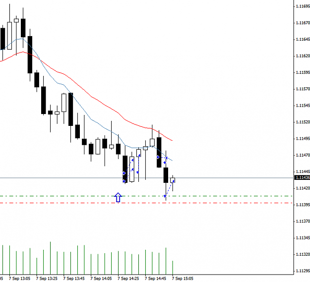 Click to Enlarge

Name: EURUSD 5 min2.PNG
Size: 19 KB