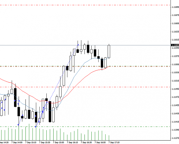 Click to Enlarge

Name: EURUSD 5 min7.PNG
Size: 22 KB