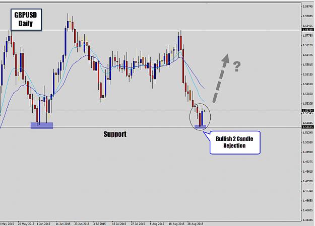 Click to Enlarge

Name: gbpusd support.jpg
Size: 133 KB
