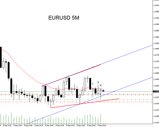 Click to Enlarge

Name: eurusd1h8sept 5m 11.PNG
Size: 27 KB