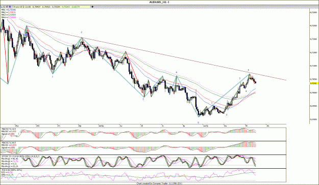 Click to Enlarge

Name: AUDUSD_H1.gif
Size: 208 KB