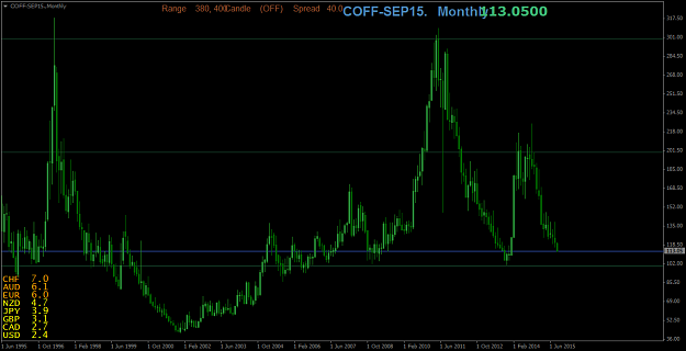 Click to Enlarge

Name: COFF-SEP15.Monthly.png
Size: 40 KB