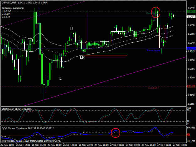 Click to Enlarge

Name: gbpusd 27nov.gif
Size: 23 KB