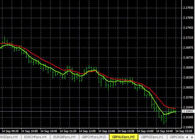 Click to Enlarge

Name: 9-14-2015 GBPAUD Chart.jpg
Size: 132 KB