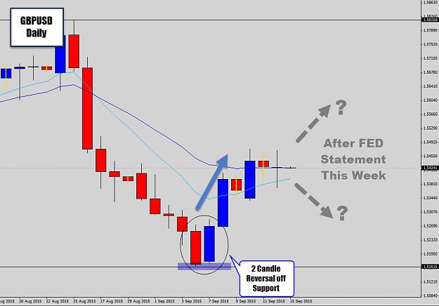 Click to Enlarge

Name: gbpusd after.jpg
Size: 120 KB