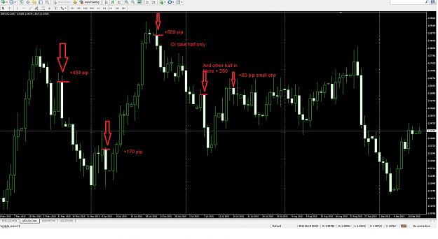 Click to Enlarge

Name: GBPUSD Daily.jpg
Size: 283 KB