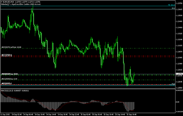 Click to Enlarge

Name: forexfactory EURUSDM15 (2).png
Size: 36 KB