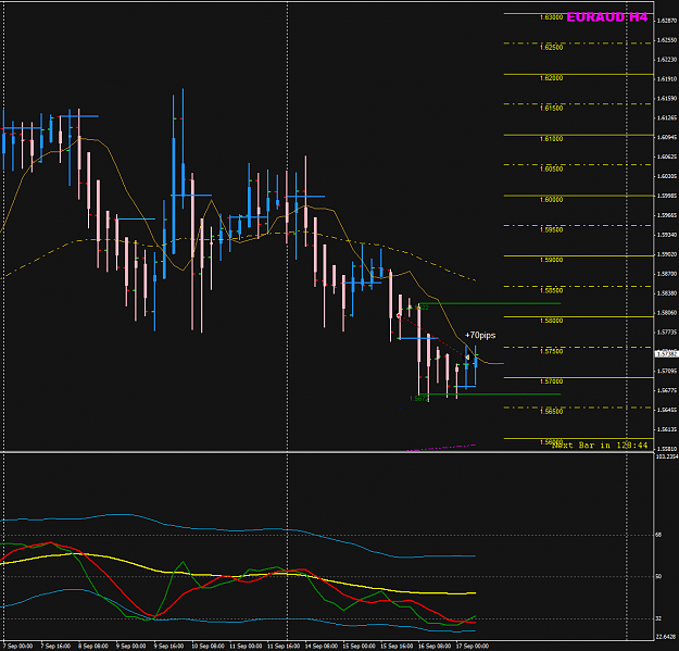 Click to Enlarge

Name: EURAUD week 38 H4 trade closed.png
Size: 39 KB