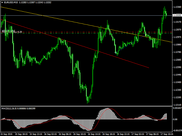Click to Enlarge

Name: eurusd-m15-weltrade.png
Size: 35 KB