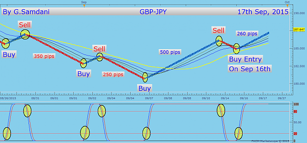 Click to Enlarge

Name: 61  GJ Daily  09-17-15  Before  FXCM.png
Size: 50 KB