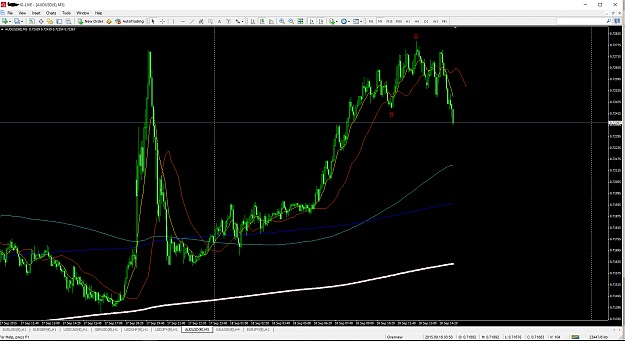Click to Enlarge

Name: AUDUSD.PNG
Size: 82 KB