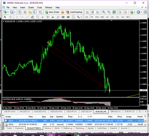 Click to Enlarge

Name: eurusd-m5-weltrade.png
Size: 70 KB