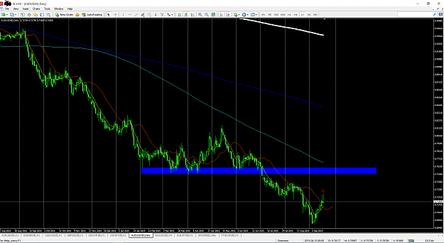 Click to Enlarge

Name: AUDUSD.PNG
Size: 106 KB