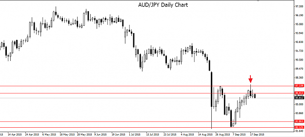 Click to Enlarge

Name: AUDJPY D1.png
Size: 15 KB
