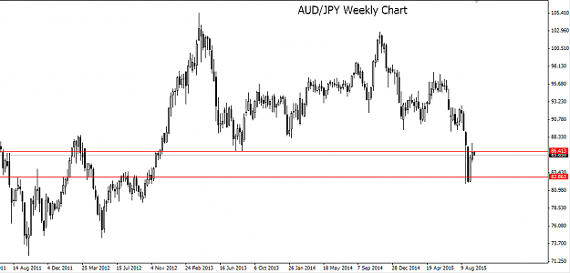 Click to Enlarge

Name: AUDJPY WK.png
Size: 17 KB