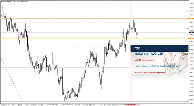 Click to Enlarge

Name: AUDUSD.jpg
Size: 230 KB