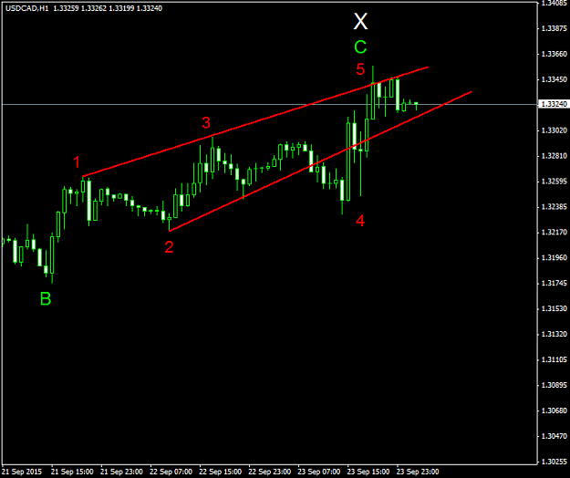 Click to Enlarge

Name: USDCADH1.png
Size: 22 KB