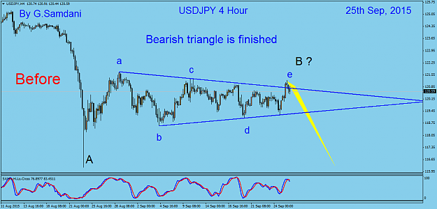 Click to Enlarge

Name: 38  UJ H4   09-25-2015  Before  ( bearish triangle ).png
Size: 38 KB