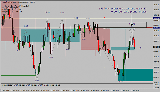 Click to Enlarge

Name: AUDUSD H1 MISSED TRADE.png
Size: 33 KB