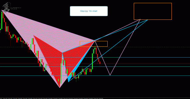 Click to Enlarge

Name: GbpJpy 1hr chart.gif
Size: 53 KB