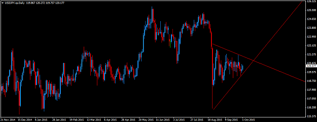 Click to Enlarge

Name: USDJPY.xpDaily.png
Size: 37 KB