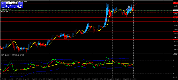 Click to Enlarge

Name: EURAUD300915.png
Size: 53 KB