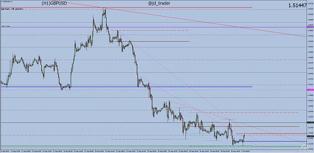Click to Enlarge

Name: GBPUSD H1.jpg
Size: 215 KB