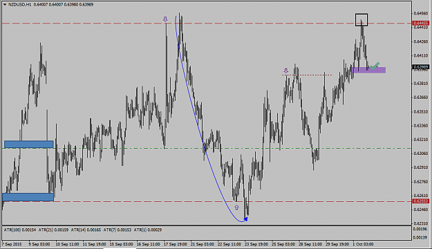 Click to Enlarge

Name: qm example nzdusd.png
Size: 30 KB