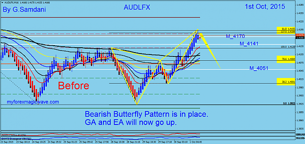 Click to Enlarge

Name: 65  AUDX  16 min  10-01-15 Bearish Butterfly Complete.png
Size: 54 KB