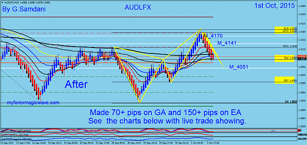 Click to Enlarge

Name: 66  AUDX  16 min  10-01-15 Bearish Butterfly ( After ).png
Size: 59 KB