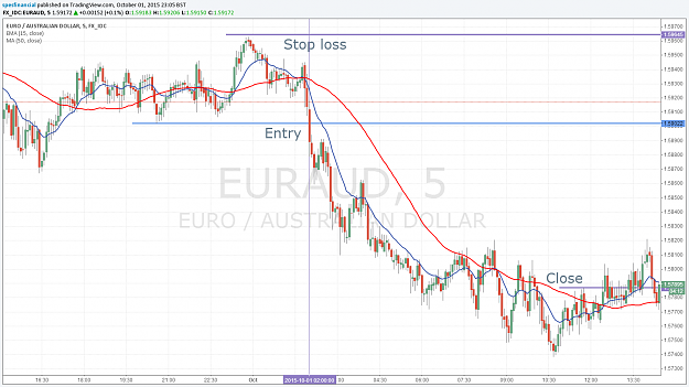 Click to Enlarge

Name: 20151001 EURAUD.png
Size: 123 KB