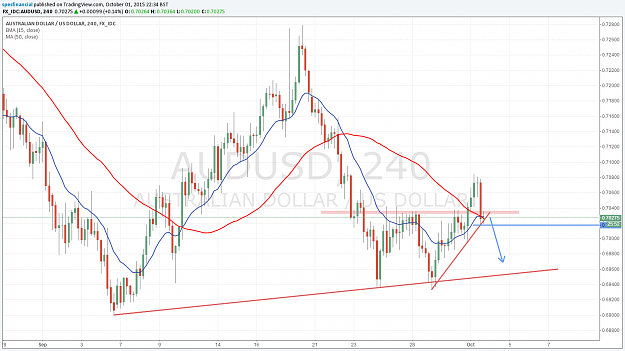 Click to Enlarge

Name: 20151002 AUDUSD.png
Size: 113 KB