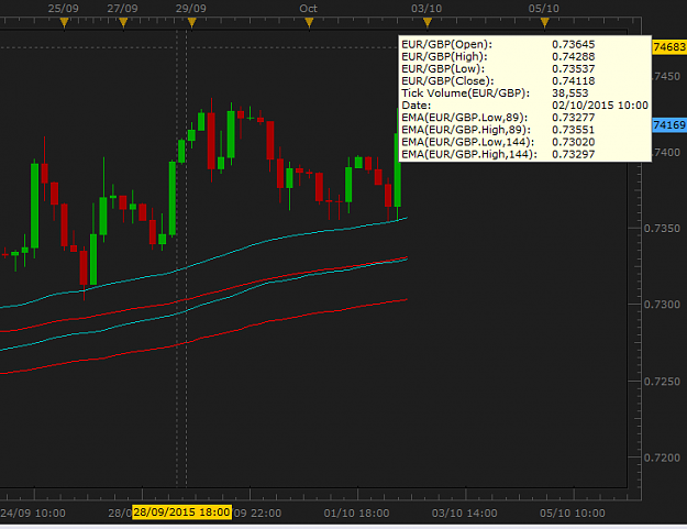 Click to Enlarge

Name: Capture eur gbp lowest print on H4 .73537.PNG
Size: 20 KB