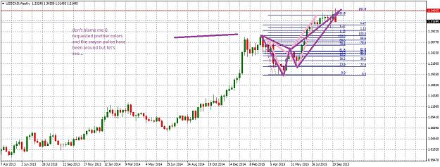 Click to Enlarge

Name: USDCADWeekly103.jpg
Size: 280 KB
