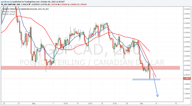 Click to Enlarge

Name: GBPCAD20151005.png
Size: 97 KB
