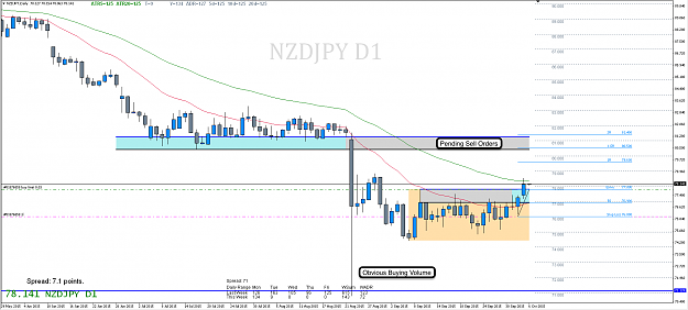 Click to Enlarge

Name: 5th Oct 15 NZD:JPY D1 Chart.png
Size: 84 KB