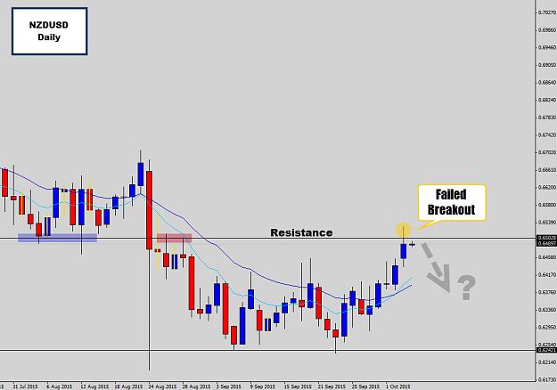 Click to Enlarge

Name: nzdusd failed breakout.jpg
Size: 119 KB