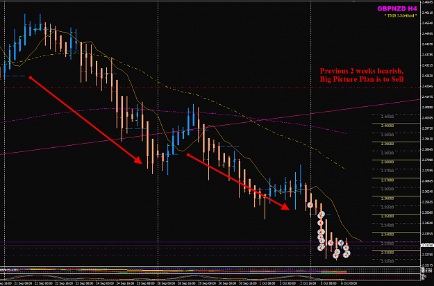 Click to Enlarge

Name: GBPNZD week 41 H4 trading.png
Size: 61 KB