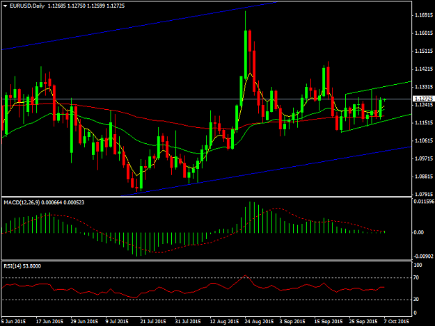 Click to Enlarge

Name: EURUSDDaily.png
Size: 34 KB